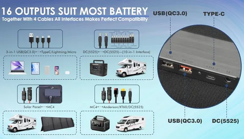 Miniatura 3 de PPQ Kit de panel solar portátil de 200 W, 18 V/12 A, cargador solar plegable de 14 libras con 24% de eficiencia, 3 cables y 16 salidas para todas
