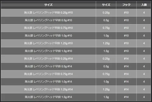 Miniatura 6 de Issei Umitaro Leveling Head Hayaki, 0.02 oz (0.75 g) #10
