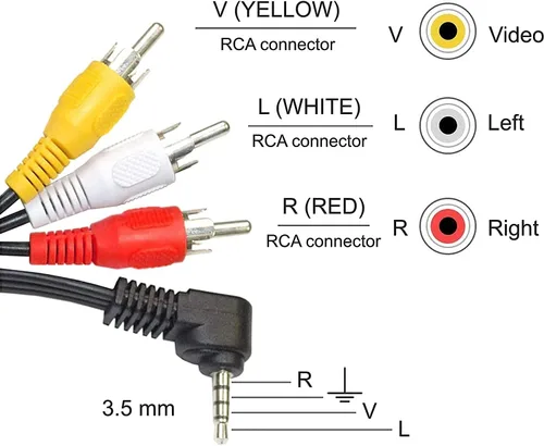 Miniatura 8 de HQRP Cable de audio y video AV compatible con videocámara Panasonic PV-DV200, PV-DV200D, PV-DV201, PV-DV201D, PV-DV202, PV-DV202D