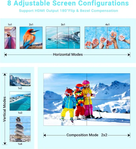 Miniatura 2 de avedio Links Controlador de pared de video HDMI 2x2 4K, 1080P @60Hz HDMI DVI TV procesador de pared con salida de audio, 4 pantallas de TV en 1