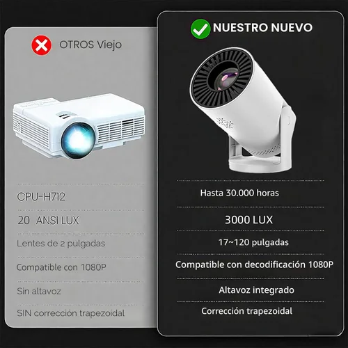 Miniatura 7 de Mini proyector inalámbrico con WIFI 6 y Bluetooth, soporte 4K 1080P Proyector portátil giratorio de 180°. Proyector de video de pantalla