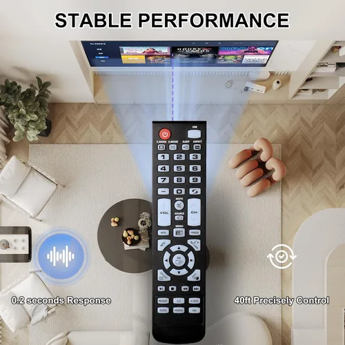 Miniatura 6 de Mando a distancia para Element TV Remote Repalcement