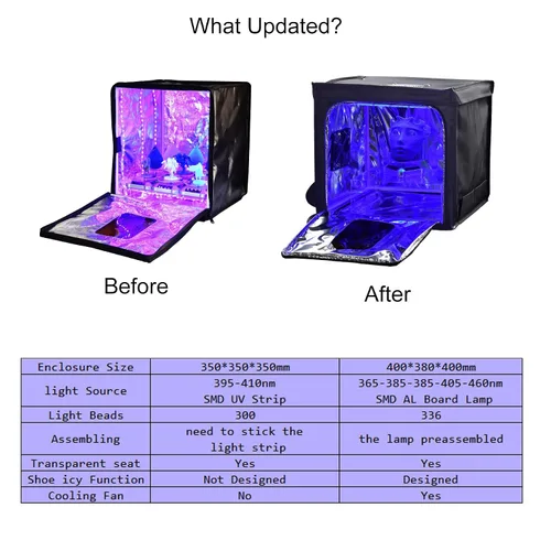 Miniatura 2 de Caja de curado con luz UV Recinto de curado 400 (L) 380 (W) * 400 (H) mm Gabinete de curado grande 365-460nm Luz UV para curar LCD SLA DLP