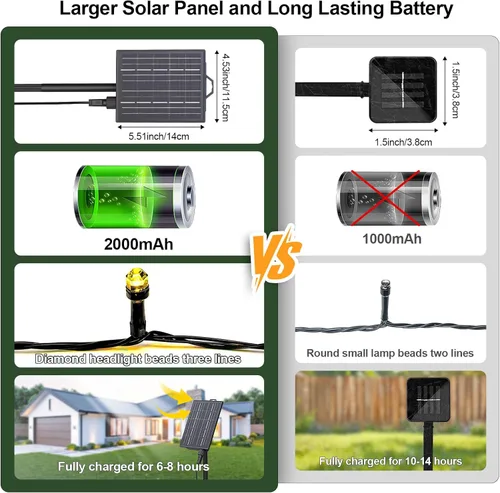 Miniatura 6 de SOLARBABY Luces solares de Navidad al aire libre, cadena de luces de 142 pies con 400 LED de blanco cálido para exteriores con control remoto, 19
