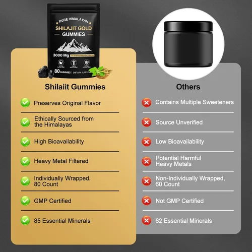 Miniatura 7 de Shilajit - Gomitas para hombres y mujeres, suplemento de micronutrientes de minerales fúlvicos para energía y bienestar, sin azúcar añadido, sin