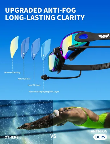 Miniatura 5 de Gafas de natación 7 en 1 + gorro de natación para hombres y mujeres, sin fugas, antivaho y UV, lente de PC con espejo HD de visión amplia