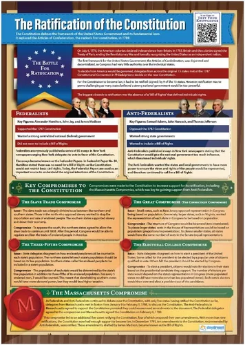 Miniatura 3 de Daydream Education Carteles de la Constitución de los Estados Unidos – Juego de 2 – Grande 23.4 x 16.5 pulgadas – Laminado – Decoración de aula