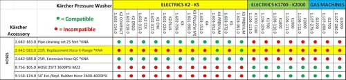 Miniatura 2 de Kärcher - Manguera de alta presión de extensión de repuesto para Kärcher - Lavadoras a presión eléctricas - 25 pies