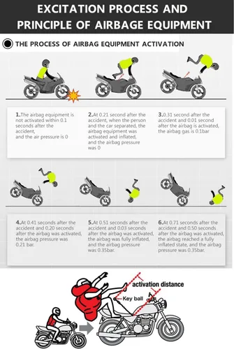 Miniatura 5 de Chaleco de airbag para motocicleta para hombres y mujeres, chaqueta de equitación con airbag de motocross con tira reflectante, airbag para moto