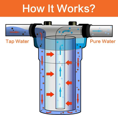 Miniatura 3 de Geekpure Sistema de filtro de agua para toda la casa de 10 pulgadas con 4 filtros de bloque de carbono, puerto de 4.5 x 10 pulgadas - 3/4 pulgadas