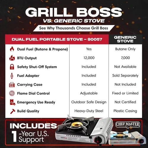 Miniatura 6 de Grill Boss - Estufa portátil de combustible doble, estufas de butano y propano de combustible dual, estufa de campamento de butano de 12 K BTU