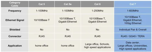 Miniatura 6 de Buhbo Cable Snagless de red Ethernet RJ45 blindado CAT7 de 1 pie 10Gbps 600 MHz (paquete de 10) azul
