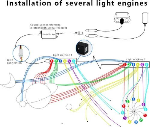 Miniatura 7 de AKEPO - Kit de luz de fibra óptica RGB de 3.2 W, 6 orificios, controlado a través de aplicación, para el hogar y el automóvil, 13.1 pies, 360