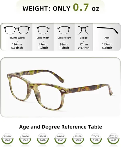 Miniatura 2 de JOLISU - Lentes de lectura para mujer y hombre, 5 unidades, elegantes, bisagra de resorte, bloqueo de luz azul, marco de protección (0.50)