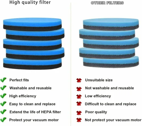 Miniatura 3 de Filtro de repuesto para BISSELL Febreze Style 1214 Cleanview y PowerGlide Pet, filtro de espuma número 12141 compatible con AeroSwift 10093, 1009K