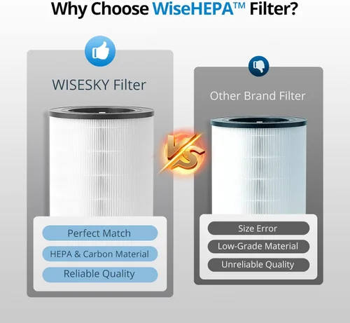 Miniatura 7 de WiseHEPA Filtro de repuesto de carbono compatible con purificador de aire WS360A, 9.33 pulgadas de largo x 9.33 pulgadas de ancho x 10.39 pulgadas