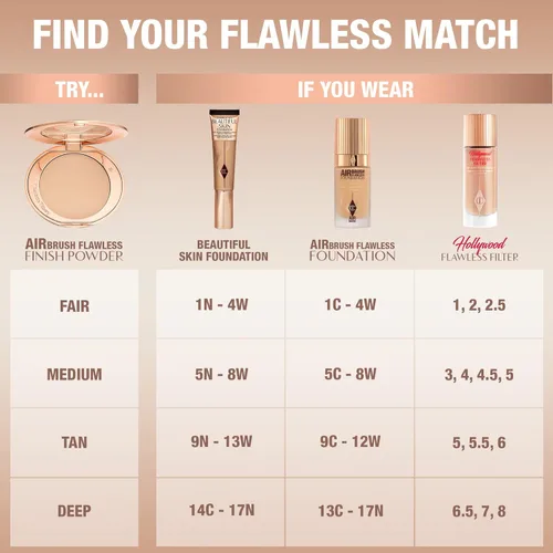 Miniatura 11 de Charlotte Tilbury Polvo de acabado impecable con aerógrafo