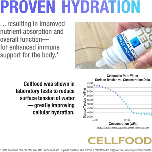 Miniatura 4 de Cellfood Aumento de Oxígeno - 1 fl oz, Paquete de 5 - Suplemento de oxígeno líquido para drenaje linfático, enfermedad de altitud, jet lag, fatiga