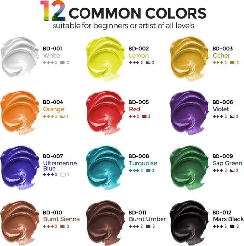 Miniatura 8 de Smallbudi Juego de pintura acrílica grande de 12 colores (16.9 onzas, 16.9 fl oz), pintura acrílica a granel no tóxica, suministros de pintura