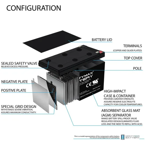 Miniatura 3 de Mighty Max Battery Batería de repuesto de 12V 12AH para 6-DGM-12, 6-FM-12-4 Pack