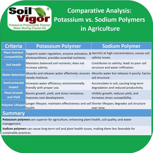 Miniatura 10 de Soil Vigor - Cristales de almacenamiento de agua – Corte el riego en un 50% Hidrogel de polímero súper absorbente para céspedes, jardines