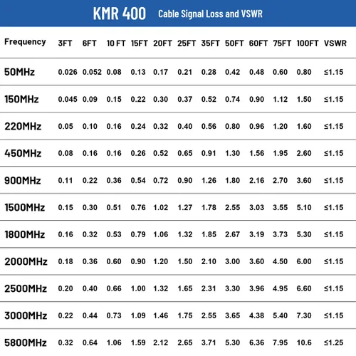 Miniatura 5 de XRDS -RF Cable de extensión coaxial macho N a N macho de 2 pies, baja pérdida KMR400 tipo N