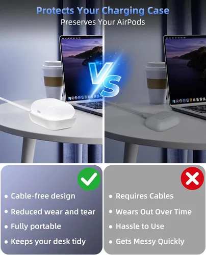 Miniatura 6 de Cargador para Airpod, cargador inalámbrico diseñado para Airpods 4 (ANC)/3ª/2ª generación, para el nuevo AirPod Pro 3 (2025)/2ª generación, Blanco-2