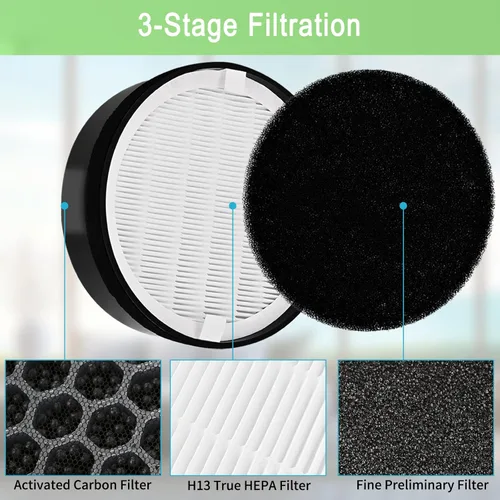 Miniatura 3 de Paquete de 3 filtros de repuesto LV-H132 compatibles con purificador de aire LEVOIT LV-H132 LV-H132-RF, filtro True HEPA H13, filtro de carbón
