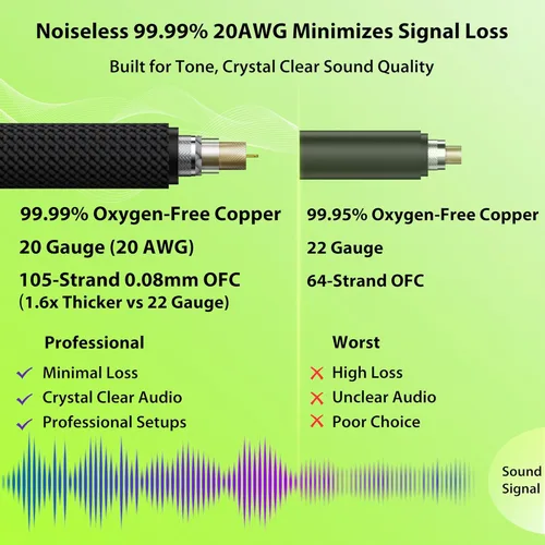 Miniatura 5 de Cable de guitarra de 1.5 pies, paquete de 2 unidades, nailon trenzado anti-torceduras reforzado con Kevlar, conector Neutrik REAN, calibre 20