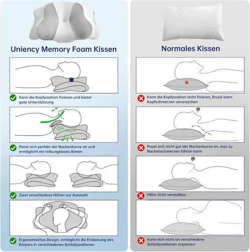 Miniatura 8 de Almohada cervical para el cuello, almohada ergonómica de espuma viscoelástica, diseño ortopédico para personas que duermen de lado, espalda y boca