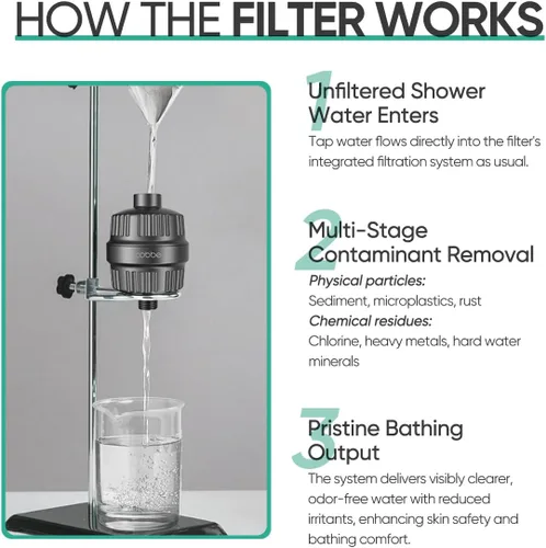 Miniatura 7 de Cobbe Filtro de cabezal de ducha de 20 etapas con KDF-55 para agua dura, filtro de agua de alto rendimiento con 2 cartuchos reemplazables, elimina