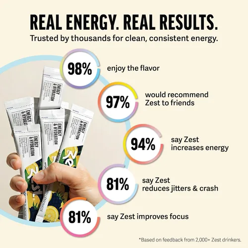 Miniatura 6 de ZEST Paquetes de bebidas energéticas de hidratación y preentrenamiento, polvo de electrolitos limpios con 250 mg de cafeína, 14 barras de polvo