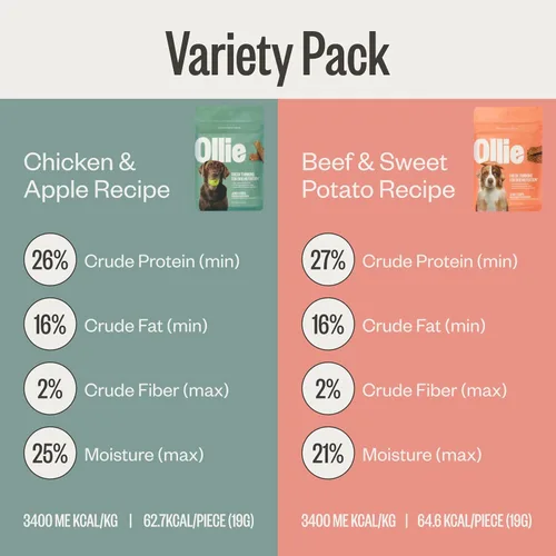 Miniatura 5 de Ollie Paquete Variado de Golosinas Jerky para Perros, Paquete de Pollo y Manzana y Carne de Res y Batata Dulce, Completamente Natural, Saludable