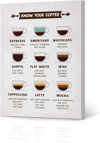 HB Art Design Taza de estilo vintage con texto en inglés "Know Your Coffee", ilustraciones en lienzo, arte de pared, decoración de cafetería,