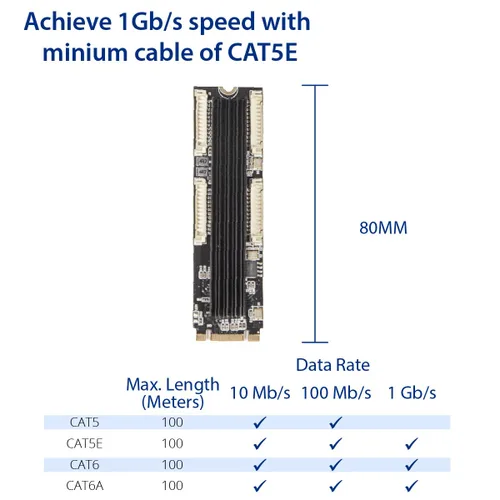 Miniatura 4 de IO CREST Tarjeta Ethernet de 4 Puertos Gigabit M.2 Clave M+B SI-PEX24092