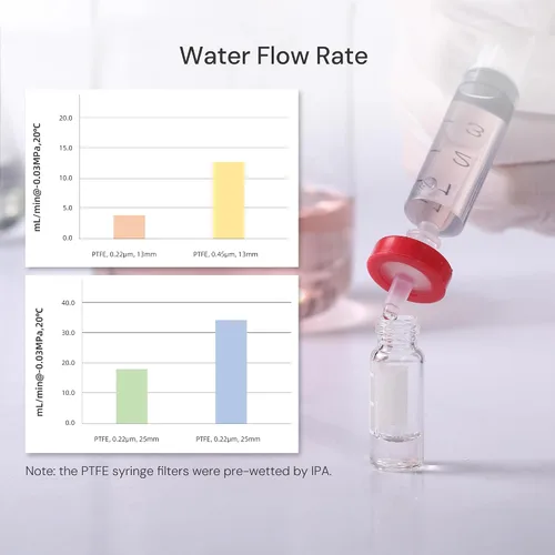 Miniatura 5 de Paquete de 100 Filtros de Jeringa PTFE para Laboratorio Filtros de Filtración Hidrofóbica Tamaño de Poro 0.22μm Diámetro 13mm No estéril Rojo