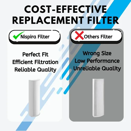 Miniatura 7 de Nispira Paquete de 4 filtros de repuesto TPP220F TPP220 compatibles con el purificador de aire Envion Therapure TPP220, TPP220H y TPP220M True HEPA