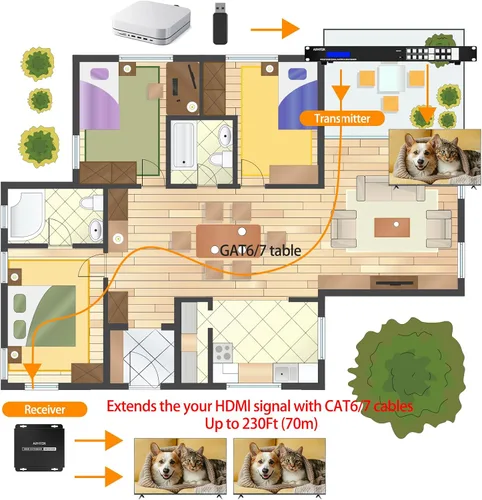 Miniatura 2 de Matriz extensor HDMI 4K 4 en 12 salidas con interfaz gráfica de usuario web, divisor de matriz/conmutador HDMI 4K a 60Hz sobre CAT6/7 cable
