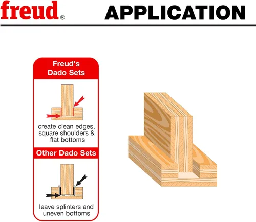 Miniatura 4 de Freud Juego Super Dado de 10" con Carburo Tico de Alta Densidad para Ranuras de Fondo Plano - Incluye 2 Cuchillas, 6 Cortadores, Juego de Calzas