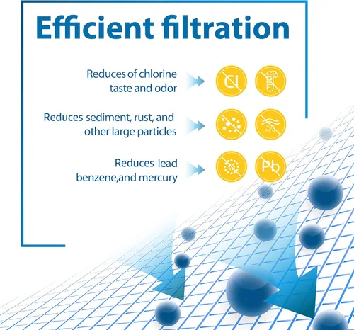 Miniatura 2 de Filterlogic FXHTC, filtro de agua para toda la casa, repuesto para GE® FXHTC, GXWH40L, Culligan® RFC-BBSA, W10-BC, filtros de carbono, 5 micras