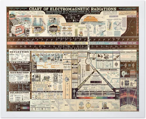 Miniatura 7 de Monem Art Mapa Monumental Vintage de Florencia Impresión - Póster de Viaje Retro - Arte de Italia - Gran Regalo para Hombres, Mujeres, Amantes