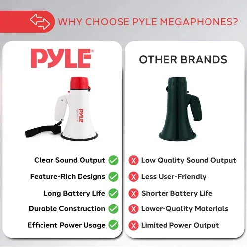 Miniatura 4 de Pyle 30W Megaphone Bullhorn with Built-in Siren, LED Lights, Adjustable Volume Control, 800-Yard Range, Lightweight & Portable - Ideal for Football
