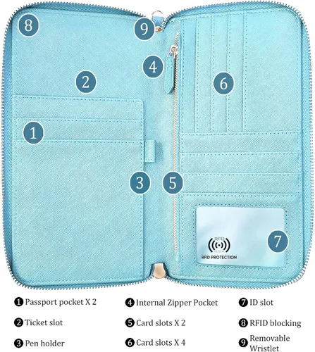 Miniatura 4 de Travel wallet Document Organizer RFID Passport Case Family Holder (Pearl Blue)