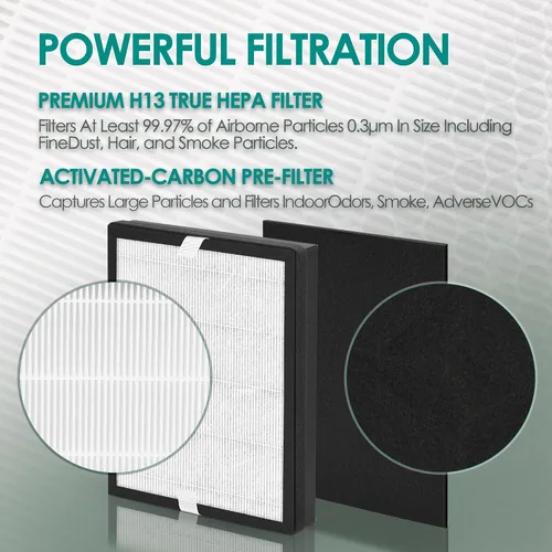 Miniatura 5 de Idylis - Filtro de repuesto para purificador de aire Filtrete FAP-C01-A e Idylis AC-2119 IAP-10-100 IAP-10-150 IAPC-40-140 con filtro Idylis