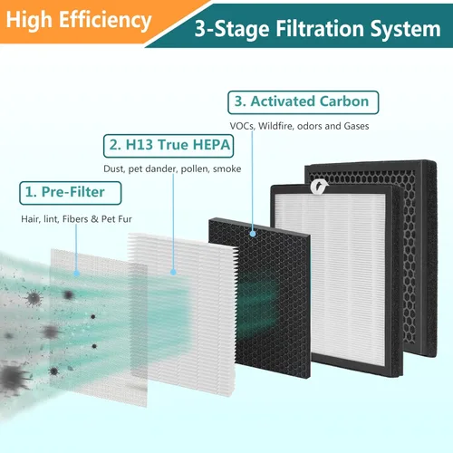 Miniatura 4 de Filtro de repuesto G3, compatible con el purificador de aire AME G3 Sferf-30, purificador de aire VEWIOR A3 y Tailulu HQZZ-260, filtro de aire 3