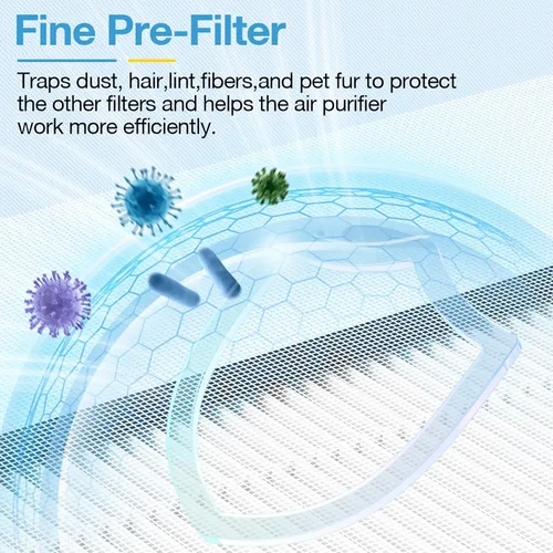Miniatura 5 de Paquete de 2 filtros HAP603 de repuesto compatibles con el purificador de aire ECOSELF HAP603 / HAP603WF, filtro de repuesto para purificadores