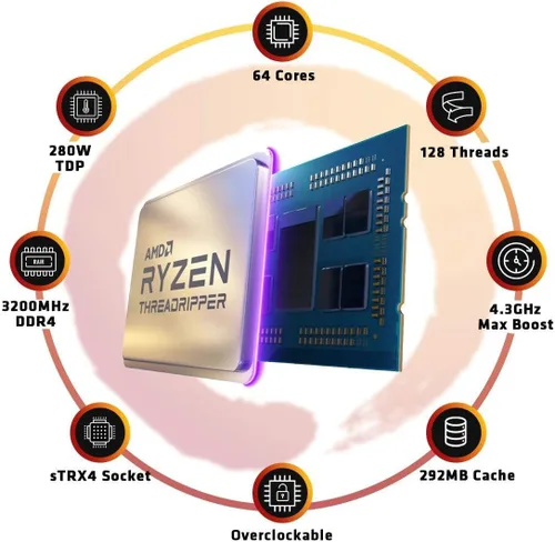 Miniatura 3 de Procesador de escritorio AMD Ryzen Threadripper 3990X de 64 núcleos, 128 hilos sin bloqueo