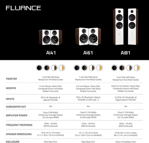 Miniatura 6 de Fluance Ai41 Altavoces de estantería estéreo 2.0 de 2 vías con alimentación, con soportes para altavoces, controladores de 5", amplificador de 90W