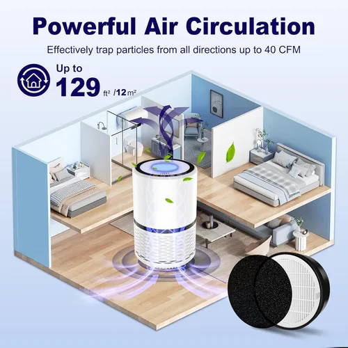 Miniatura 7 de LV-H132 - Filtro de repuesto compatible con el purificador de aire LEVOIT LV-H132, filtro de carbón activado de alta eficiencia 3 en 1, número