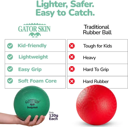 Miniatura 3 de S&S Worldwide Gator Skin Foam Dodgeballs - Easy Grip Starter Balls, Low Density Foam for No Sting, Durable Coating, Tear and Puncture Resistant, 6